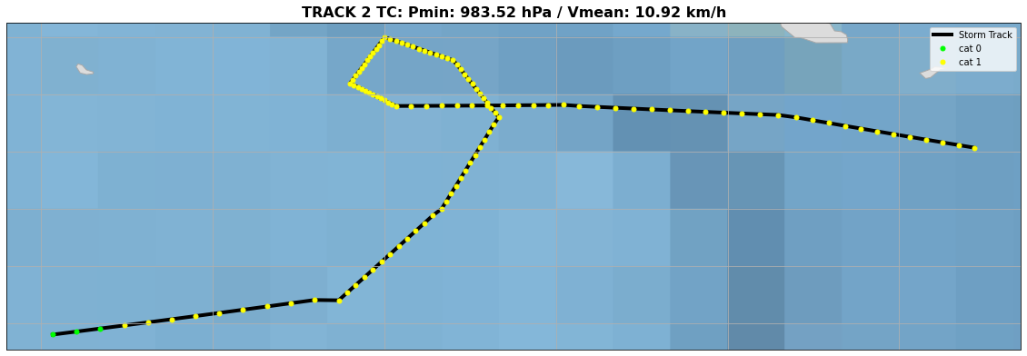 ../_images/03_Winds_Reforecast_19_9.png