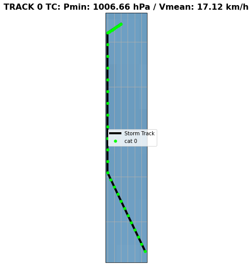 ../_images/10a_wind_damage_Upolu_52_1.png