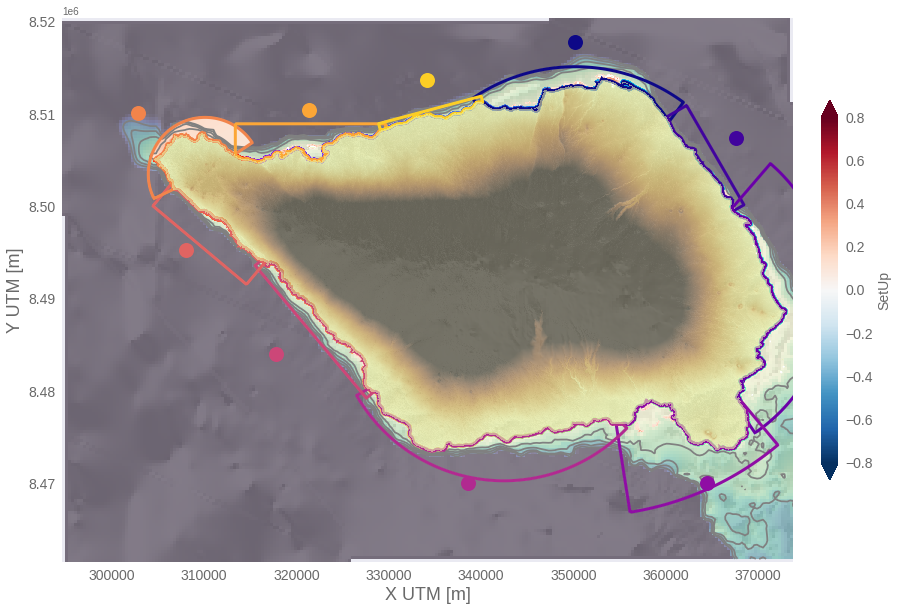 _images/05c_swell_inundation_forecast_flooding_inputs_Savaii_52_0.png