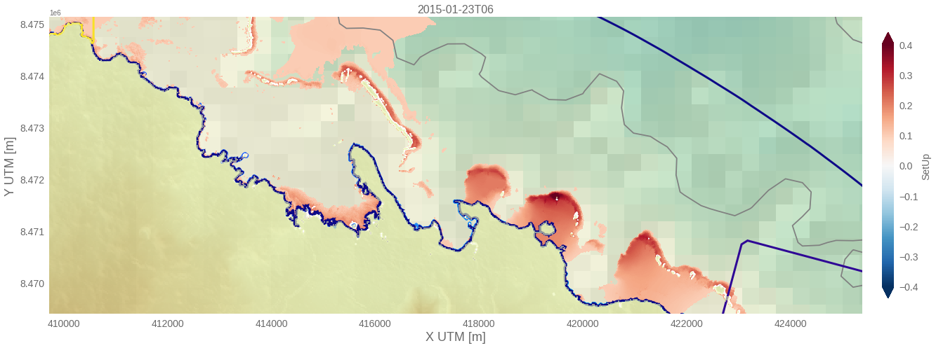 _images/05c_swell_inundation_forecast_flooding_inputs_Upolu_50_0.png