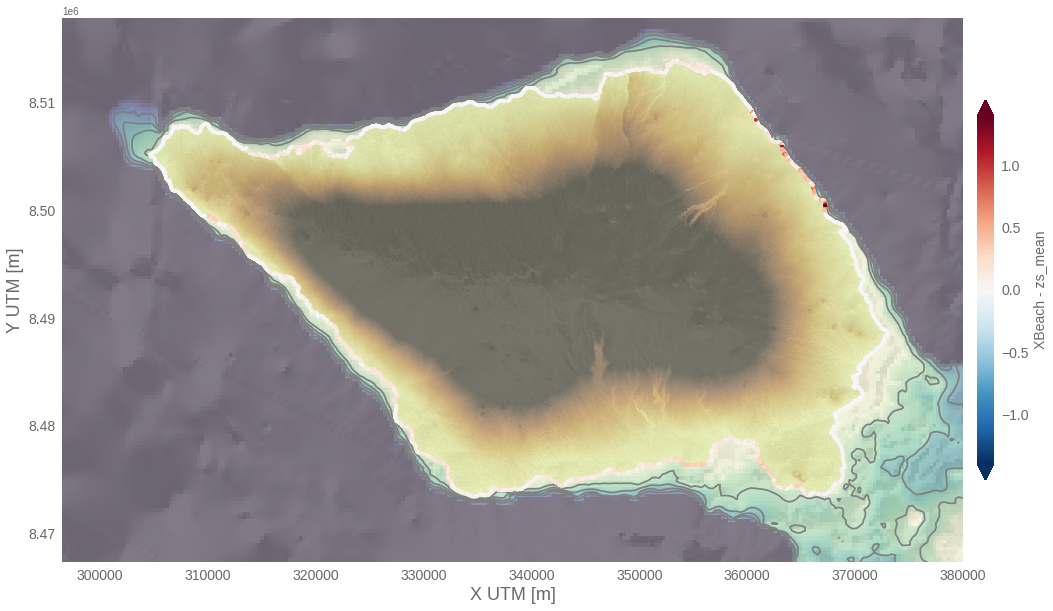_images/05d_swell_inundation_forecast_flooding_Savaii_36_0.png