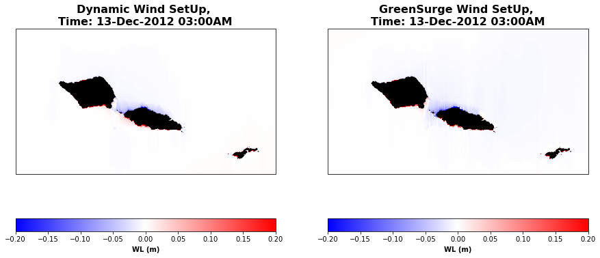 _images/01_GreenSurge_Model_Validation_Evan_34_0.png