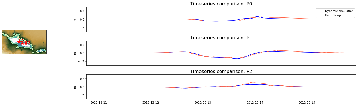 _images/01_GreenSurge_Model_Validation_Evan_39_0.png