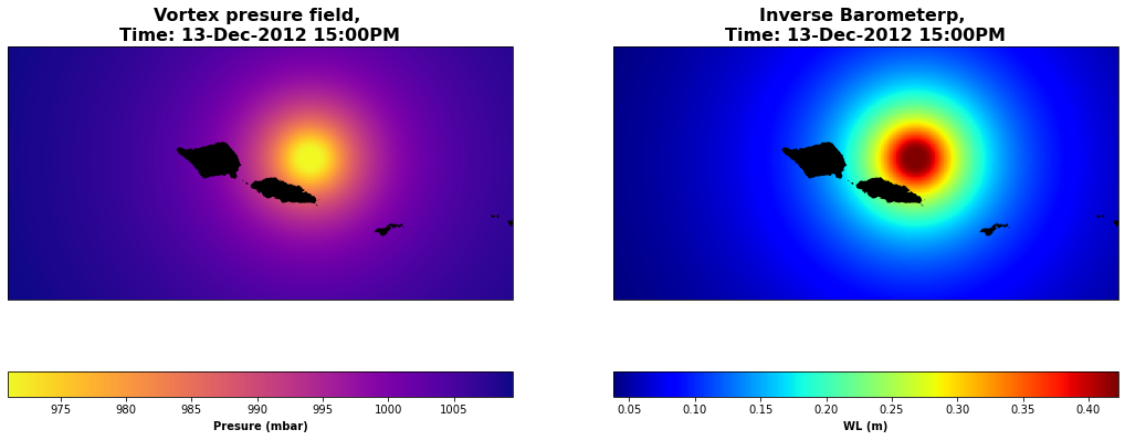 _images/01_GreenSurge_Model_Validation_Evan_47_0.png