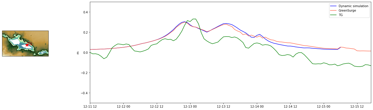 _images/01_GreenSurge_Model_Validation_Evan_56_0.png