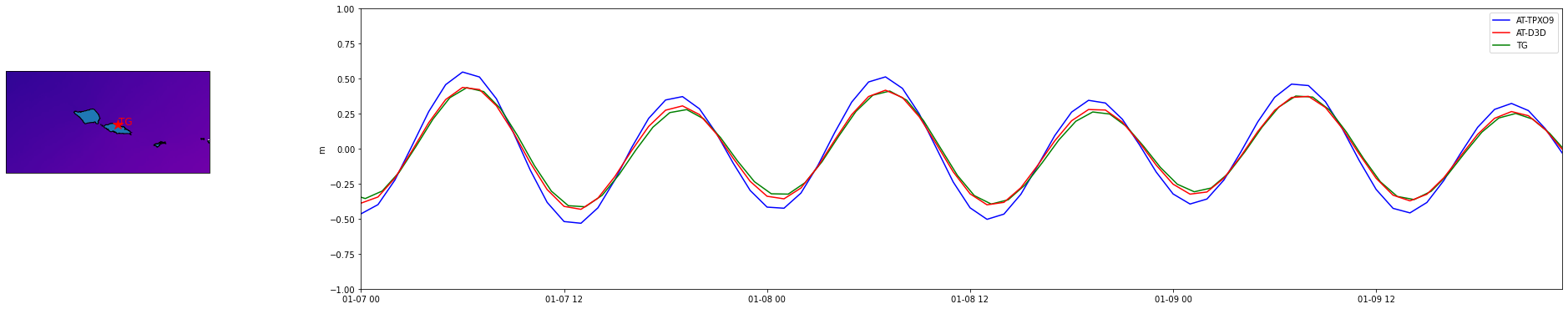 _images/02_Atronomical_Tide_Validation_15_1.png