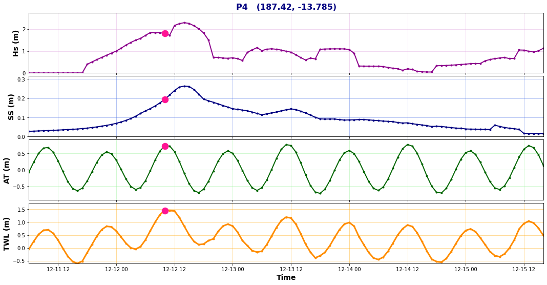 _images/03_Historical_TC_Evan_55_0.png