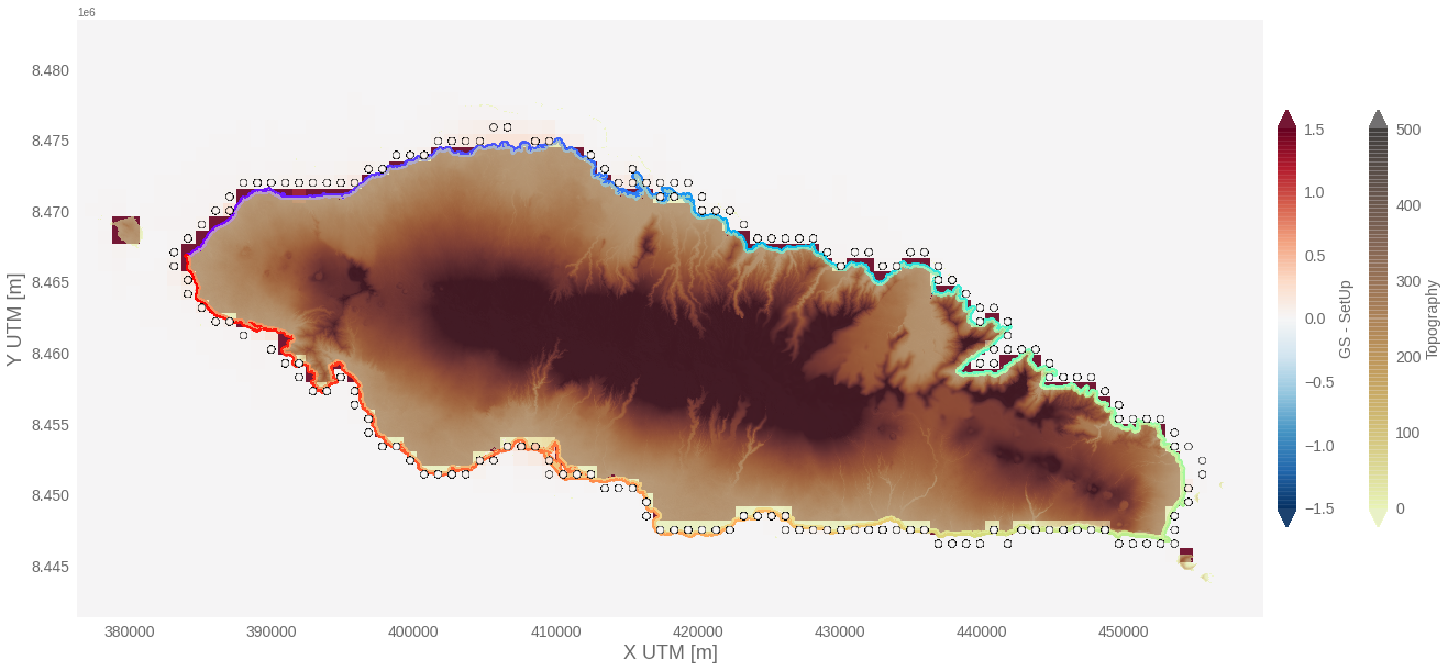 _images/06b_tc_inundation_forecast_flooding_inputs_Upolu_39_0.png