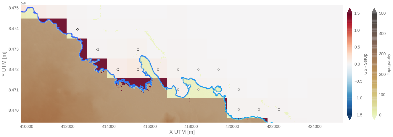 _images/06b_tc_inundation_forecast_flooding_inputs_Upolu_40_0.png