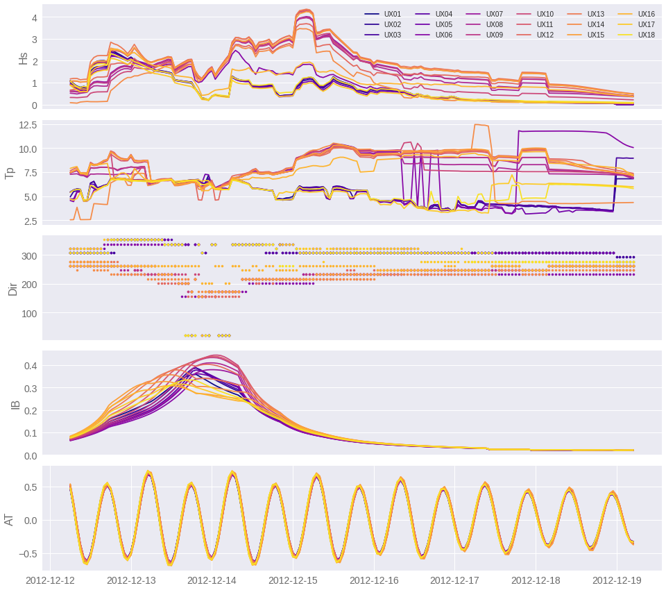 _images/06b_tc_inundation_forecast_flooding_inputs_Upolu_58_0.png