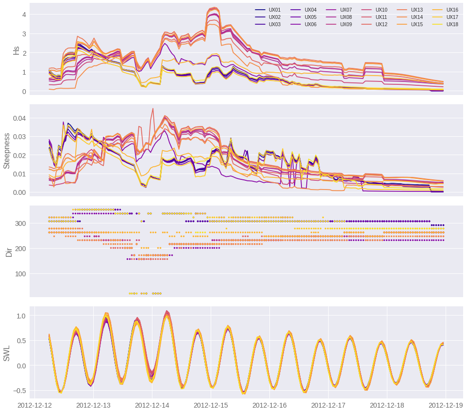_images/06b_tc_inundation_forecast_flooding_inputs_Upolu_61_0.png