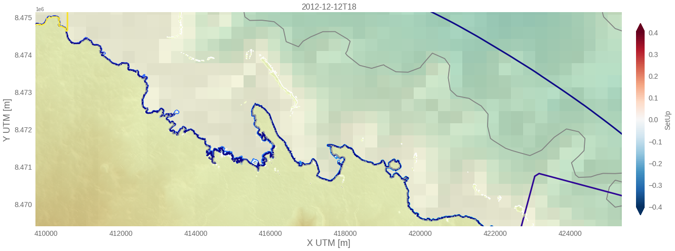 _images/06b_tc_inundation_forecast_flooding_inputs_Upolu_70_0.png
