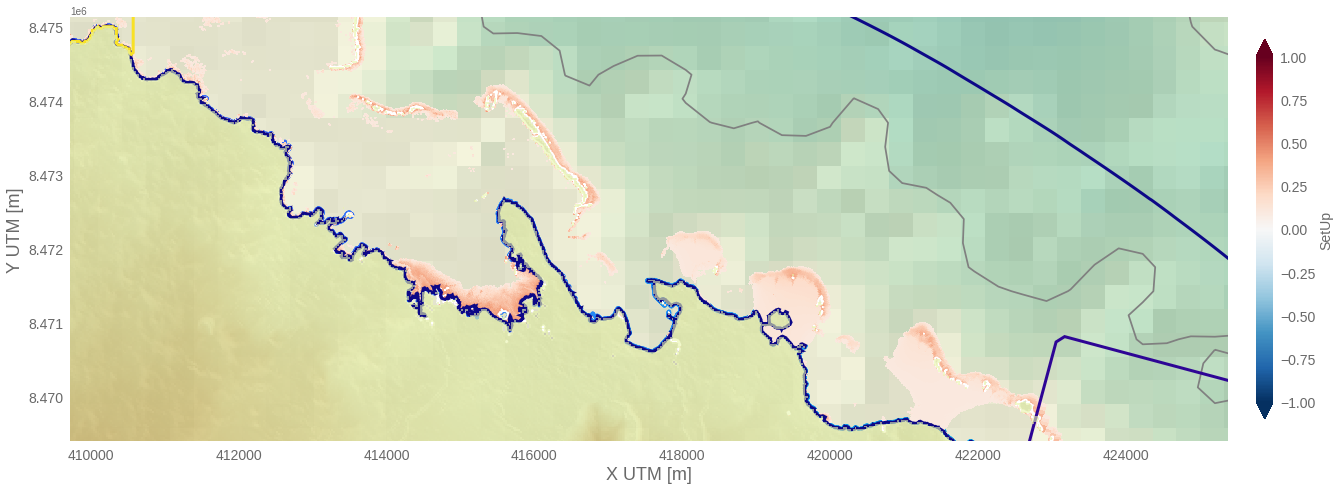 _images/06b_tc_inundation_forecast_flooding_inputs_Upolu_73_0.png