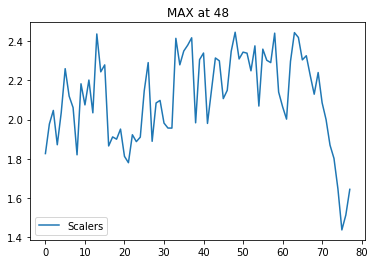 ../_images/02_Winds_Metamodel_31_11.png