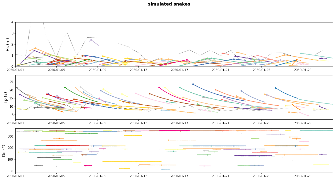 _images/10_Waves_Emulator_27_0.png