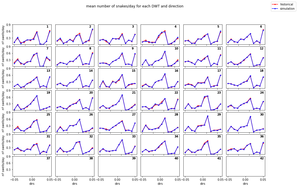 _images/10_Waves_Emulator_31_0.png