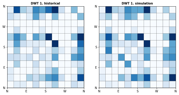 _images/10_Waves_Emulator_34_0.png