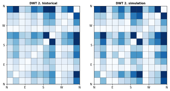 _images/10_Waves_Emulator_34_1.png