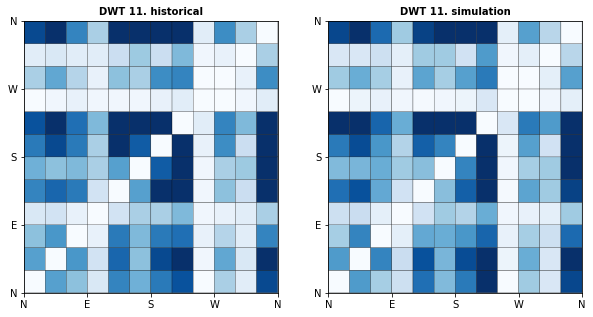 _images/10_Waves_Emulator_34_10.png