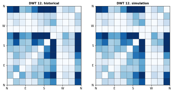 _images/10_Waves_Emulator_34_11.png