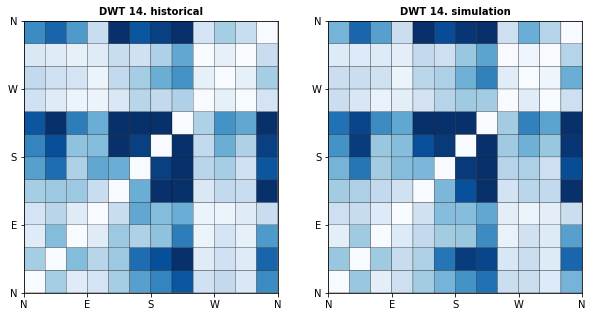 _images/10_Waves_Emulator_34_13.png