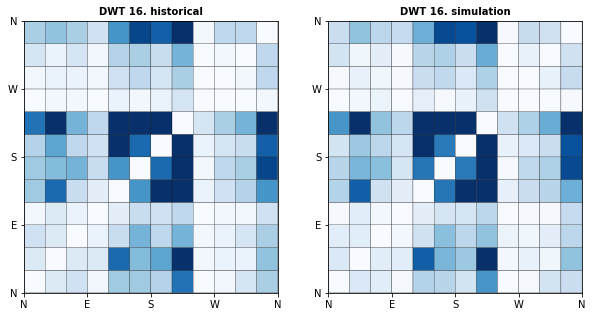 _images/10_Waves_Emulator_34_15.png