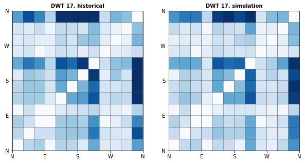 _images/10_Waves_Emulator_34_16.png