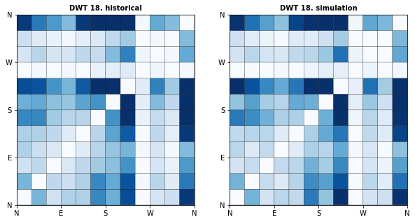 _images/10_Waves_Emulator_34_17.png