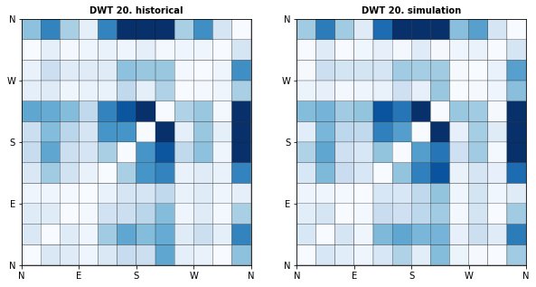_images/10_Waves_Emulator_34_19.png