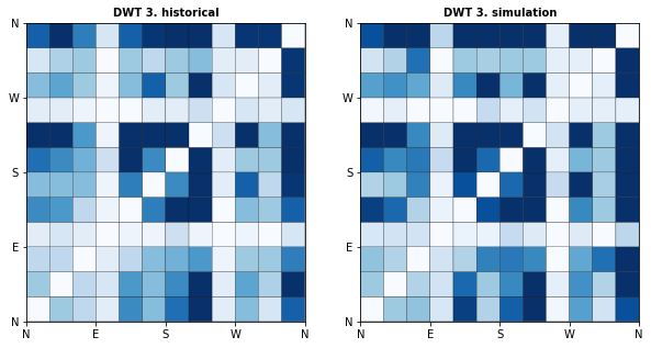 _images/10_Waves_Emulator_34_2.png
