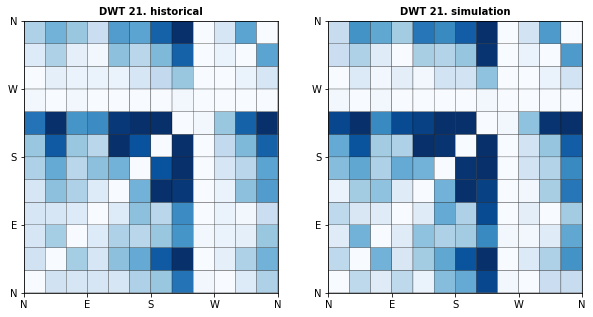 _images/10_Waves_Emulator_34_20.png