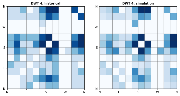 _images/10_Waves_Emulator_34_3.png