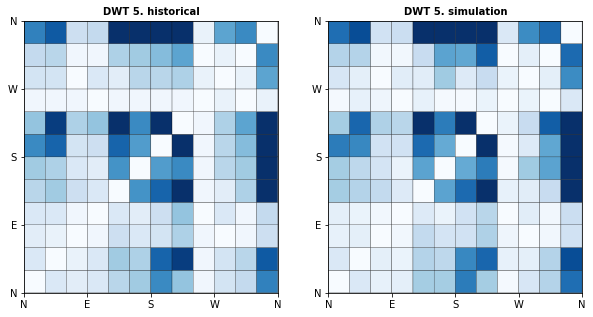 _images/10_Waves_Emulator_34_4.png