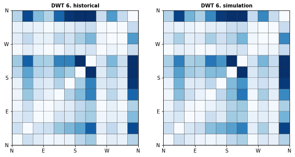 _images/10_Waves_Emulator_34_5.png