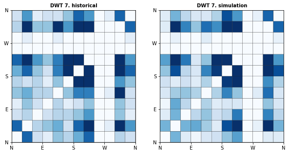 _images/10_Waves_Emulator_34_6.png
