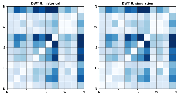 _images/10_Waves_Emulator_34_7.png