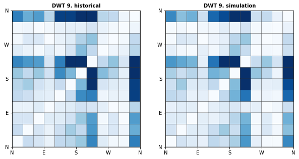 _images/10_Waves_Emulator_34_8.png
