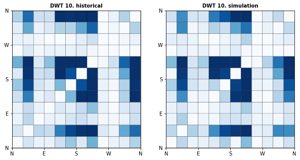 _images/10_Waves_Emulator_34_9.png