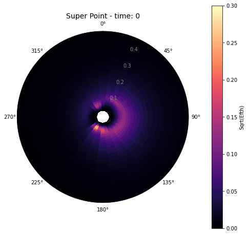 _images/10_Waves_Emulator_38_1.png
