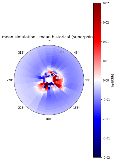 _images/10_Waves_Emulator_39_0.png