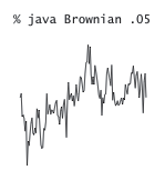 Brownian with H = 0.05