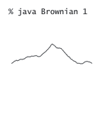 Brownian bridge