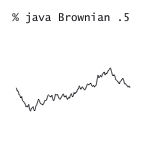 Brownian with H = 0.5