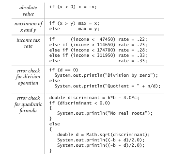 write a complete main method that prints hello world to the screen