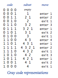 Gray code representations