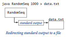 Redirecting standard output