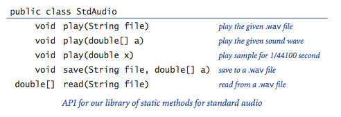 Standard audio API