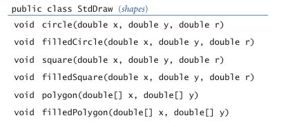 Standard draw API: shapes