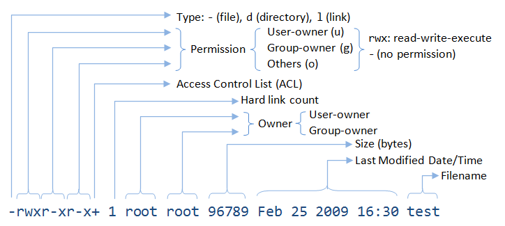 UnixFileLongFormat.png