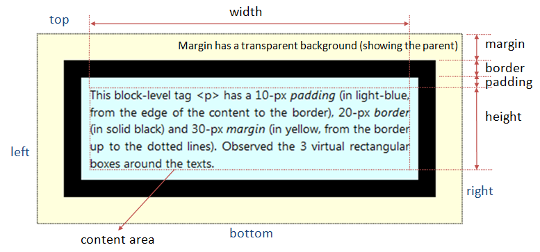 CSS_BoxModel.png